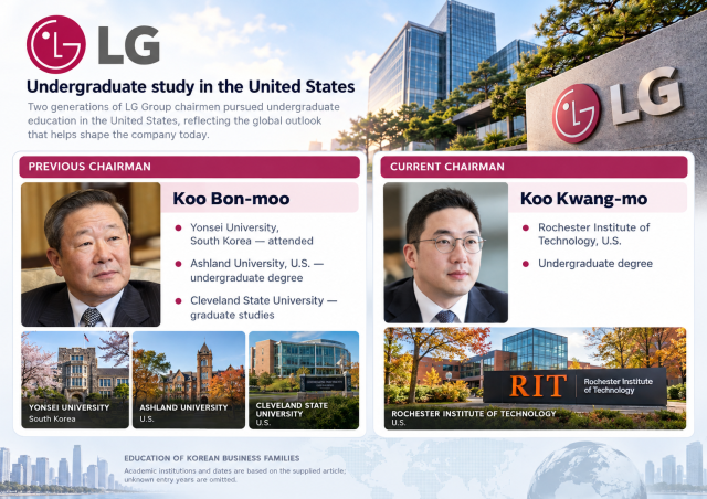 Graphics generated using Chat GPT