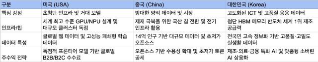 미·중·한 AI 생태계 핵심 역량 비교 Fidelity International 분석 기준jpg