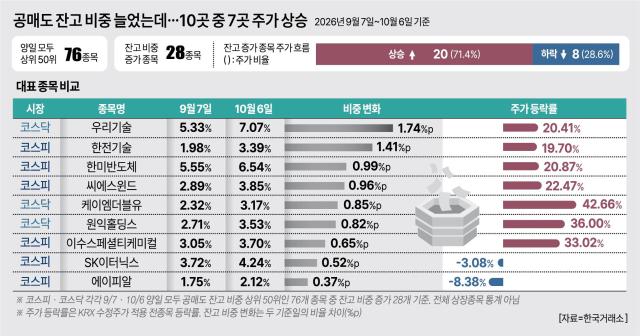 아주경제 DB