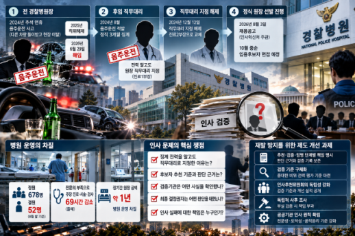 [데스크칼럼] 음주운전 원장 후임도 음주 전력…경찰병원 인사, 누가 책임지나