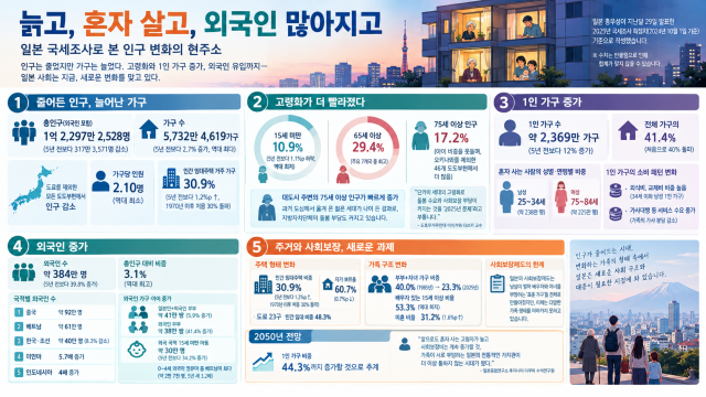 그래픽챗GPT 생성 
