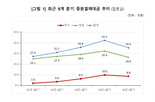 그래픽한국예탁결제원