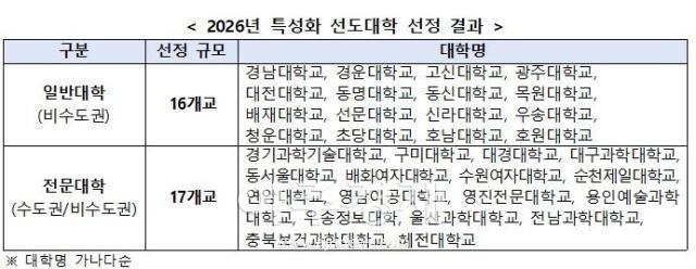 자료교육부