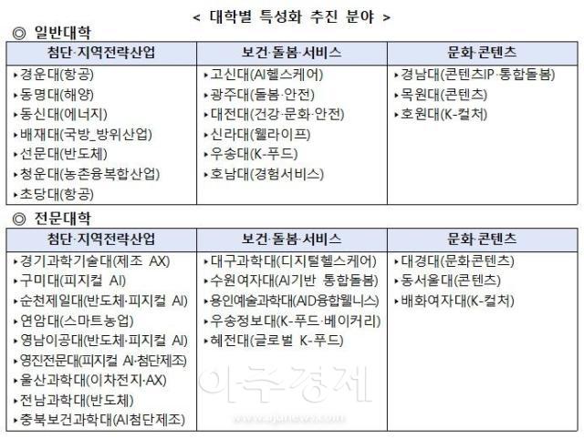 자료교육부