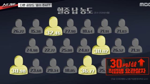 사진MBC 스트레이트 방송 캡처