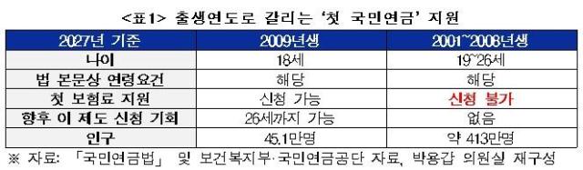 자료박용갑 의원실