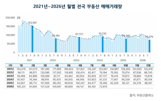 사진부동산플래닛 제공