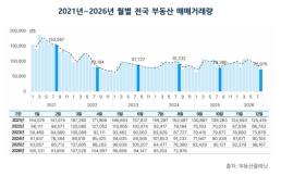 [국제금융리포트] 이란 전쟁 장기화·유가 상승에 미 국채금리 급등…인플레 공포 다시 고개