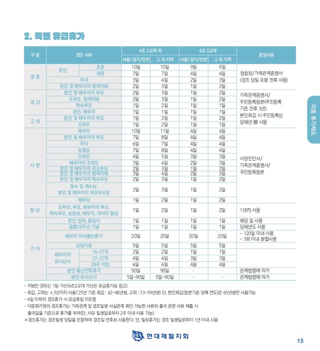 현대제철 특별 유급휴가 규정 사진전국금속노동조합 현대제철지회