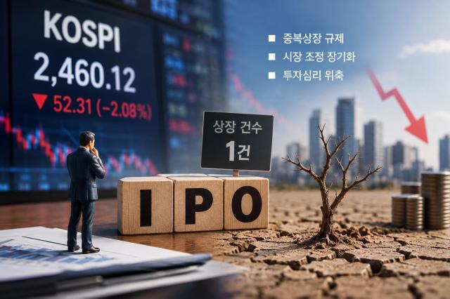 أزمة الاكتتابات العامة الأولية: تراجع غير مسبوق في سوق الإصدارات الجديدة يهدد صحة سوق رأس المال