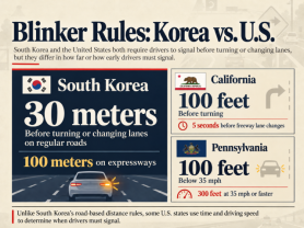 AJP FAQ: When should you blink? Korea vs. the U.S.