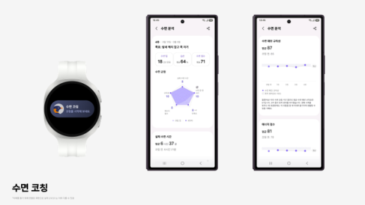 삼성 헬스, 수면·러닝 코칭 고도화…기록 넘어 생활습관 관리로