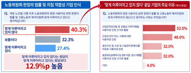 원청 사용자성 판정 법률그래프경총