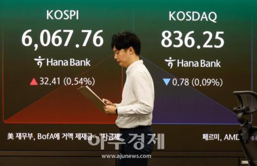 [포토] 코스피 소폭 상승 출발