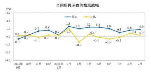 [中 증시 마감] 수출 호조에도 내수 부진에 재차 하락