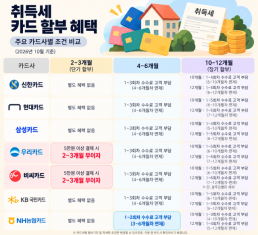 [마켓 프리뷰] 6천피 깨질까 긴장감 감도는 코스피…외국인 매도 규모가 변수