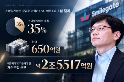 [조현미의 회장님은 재판 중] 권혁빈 2.5조 이혼전쟁 2라운드…쟁점은