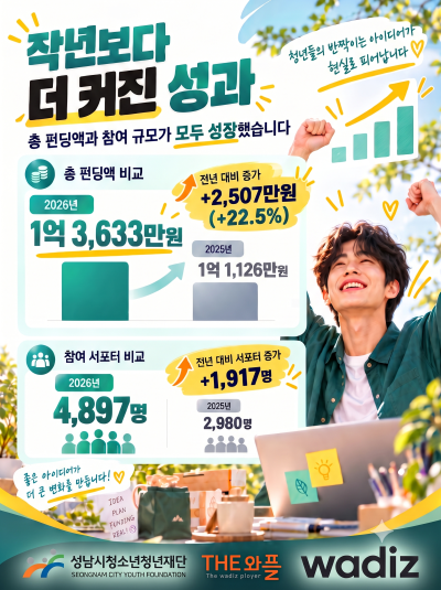 사진성남시청소년청년재단