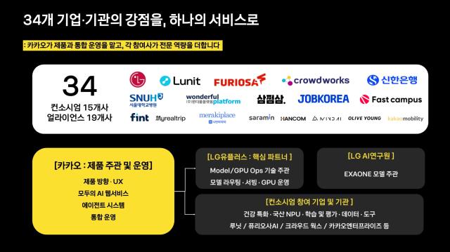 카카오는 현재 총 15개사와 얼라이언스 19개사 등 총 34개의 기업 및 기관을 통한 협력체계를 갖추고 있다사진카카오