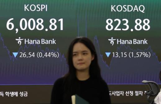 코스피 반등 실패, 6거래일째 하락…외국인은 이날도 셀 코리아