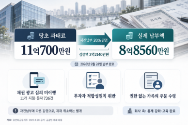 [단독] 유안타증권, 채권영업 위반 과태료 8억8560만원 납부…자진납부로 20% 감경