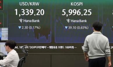 [마켓프리뷰] 뉴욕증시 충격 맞는 코스피…삼전, 개장 전 6%대 하락