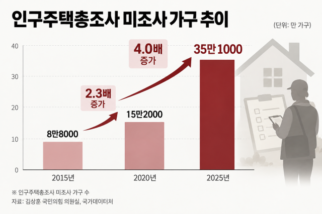 사진챗GPT