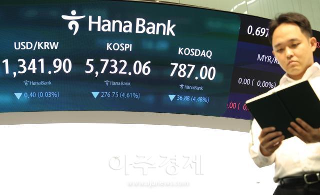 مؤشر كوسبي ينخفض 5.59% مع تفعيل آلية الفاصل الثابت