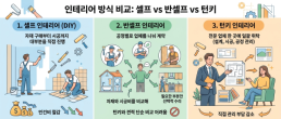 [마켓 프리뷰] 6천피 깨질까 긴장감 감도는 코스피…외국인 매도 규모가 변수