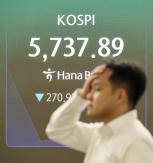 KOSPI retreats to April levels under 5,600