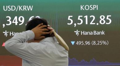 코스피·코스닥 8%대 폭락… 서킷브레이커 연쇄 발동