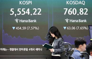 코스피, 7%대 급락·서킷브레이커 발동… AI 수익성 논란·美 물가 충격