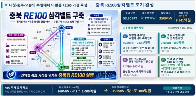 사진충북도