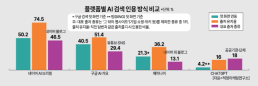 최수진 의원 코트라, 국책사업 입찰 갑질 의혹