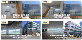 CAMKO cho thuê 4 tài sản công làm không gian ở và khởi nghiệp cho thanh niên với mức phí 1%/năm