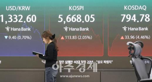 [포토] 코스피·코스닥 마감 시황