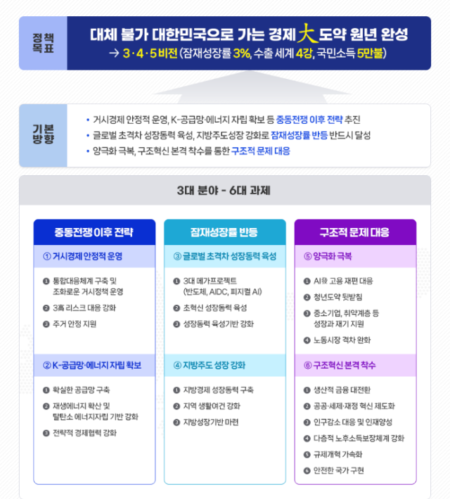 정부가 제시한 2026 하반기 경제성장전략 인포그래픽 캡처 사진재정경제부