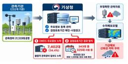 [2026 국정감사] 행안위, 중수청 개문발차 질타…국민에 피해 돌아가선 안 돼