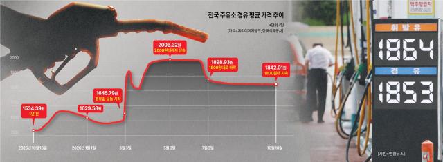 그래픽아주경제