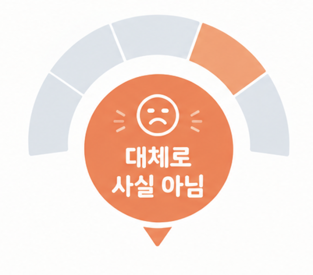 대체로 사실 아님 그래픽챗GPT