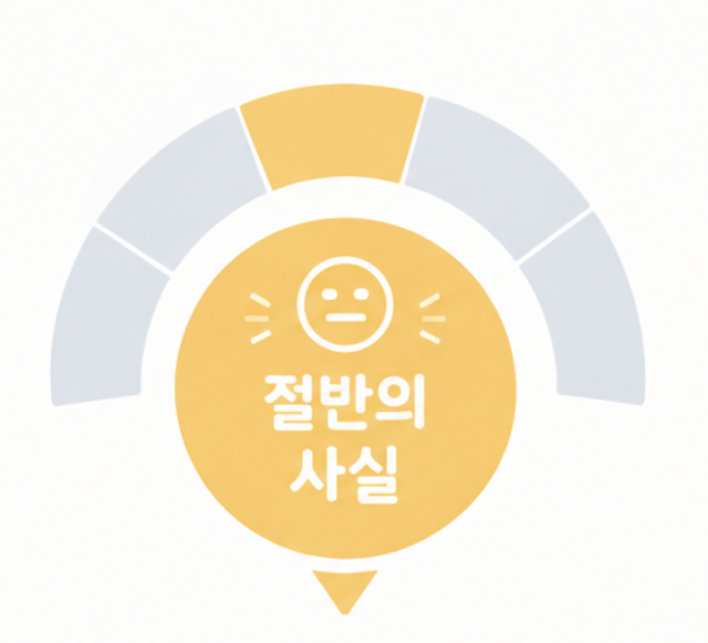 절반의 사실 그래픽챗GPT