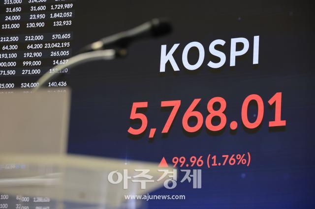 مؤشر كوسبي يرتفع 1.76% ليغلق عند 5,768 نقطة وسط تحديات السوق