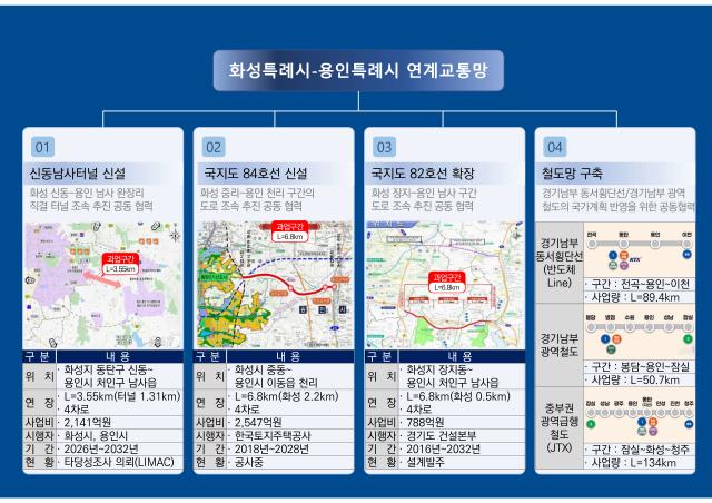 사진화성시
