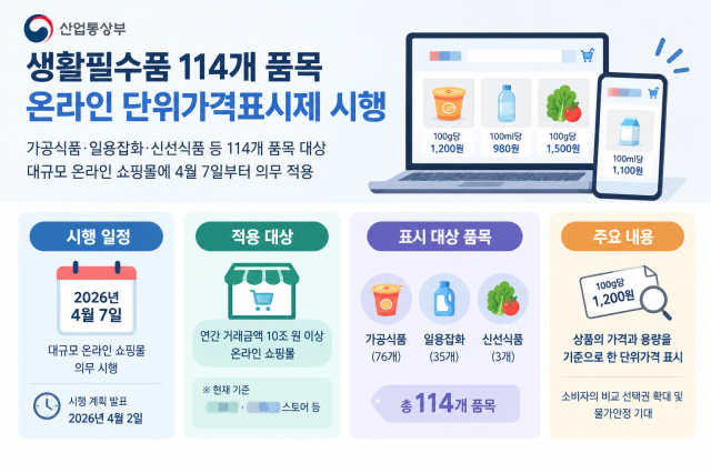 올해 4월부터 시행 중인 온라인 단위가격 표시제 내용 요약 사진AI 제작