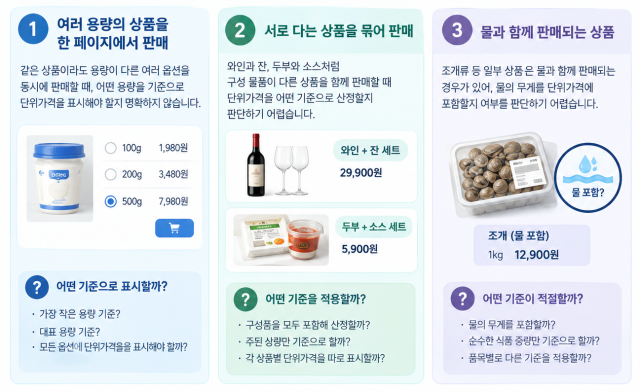 온라인 상품 단위가격 산정 관련 혼란 요소 사진AI 제작