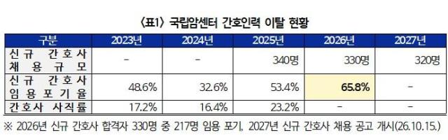 자료박용갑 의원실