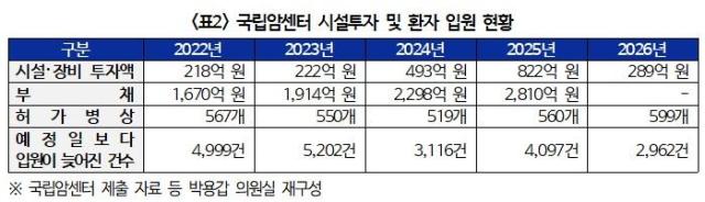 자료박용갑 의원실