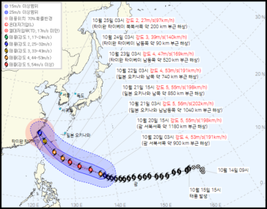 30호 태풍 '참피' 괌→일본→타이완 간다…세기 어느 정도?