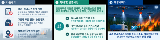 국토부, 야간 산불 진화 드론·고속도로 신호수 로봇 실증 허용