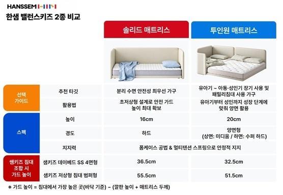 한샘 밸런스키즈 2종 비교 그래픽한샘
